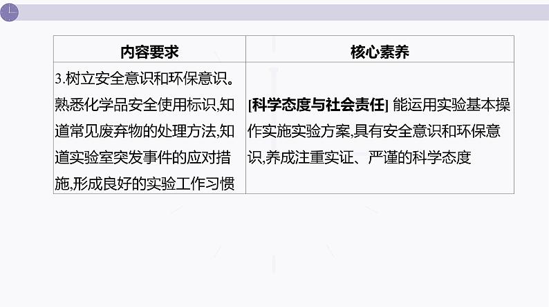 PPT课件  高考化学一轮复习第三单元化学实验基础  第八讲　化学实验常用仪器的合理使用第5页