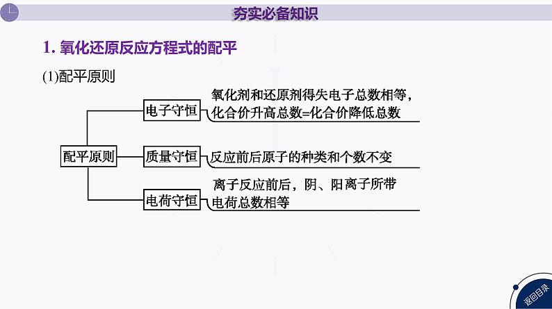 PPT课件  高考化学一轮复习第一单元物质的分类及转化    第五讲　氧化还原反应的配平与计算第6页