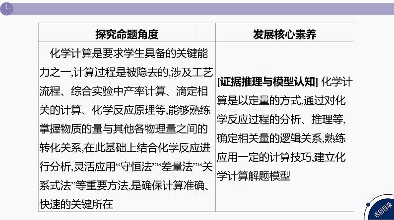 PPT课件  高考化学一轮复习第二单元化学常用计量  发展素养(三)　模型认知——化学计算的常用方法05