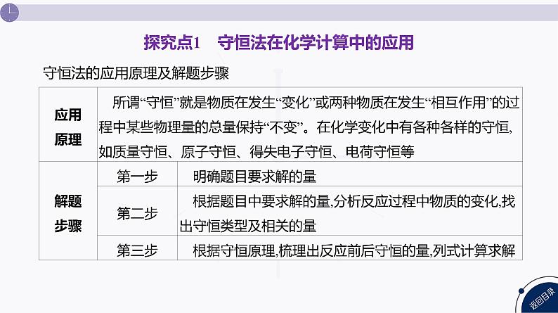 PPT课件  高考化学一轮复习第二单元化学常用计量  发展素养(三)　模型认知——化学计算的常用方法06