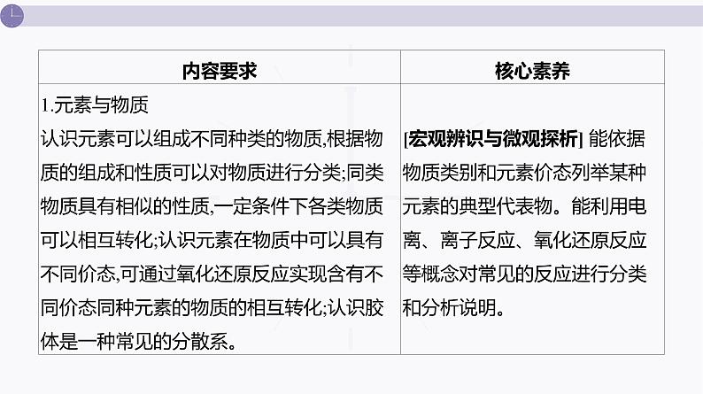 PPT课件  高考化学一轮复习第一单元物质的分类及转化  第一讲　物质的分类及转化第3页