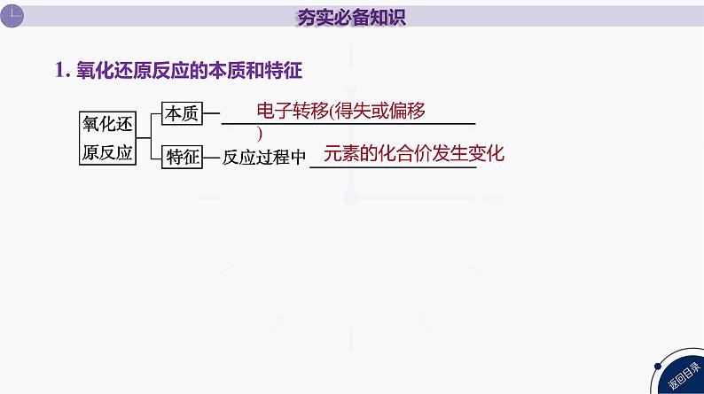 PPT课件  高考化学一轮复习第一单元物质的分类及转化   第四讲　氧化还原反应的基本概念和规律06