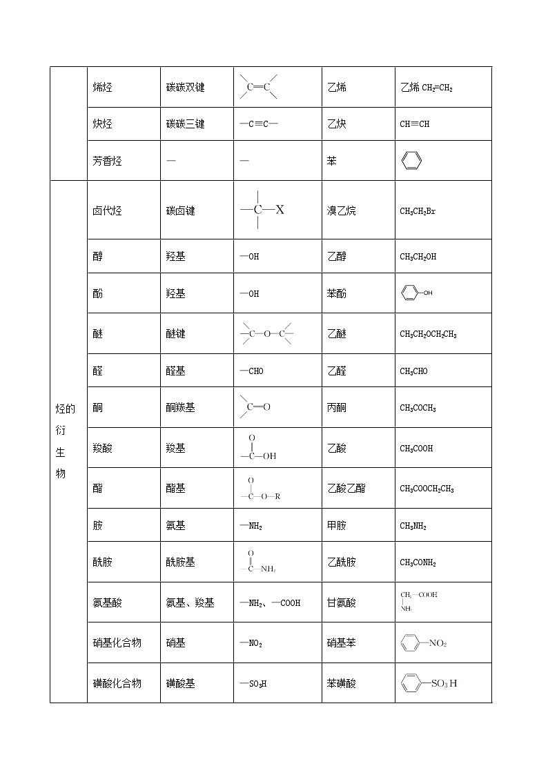 人教版（2019）高中化学选择性必修三1.1.1《有机物的分类》导学案（原卷版）03
