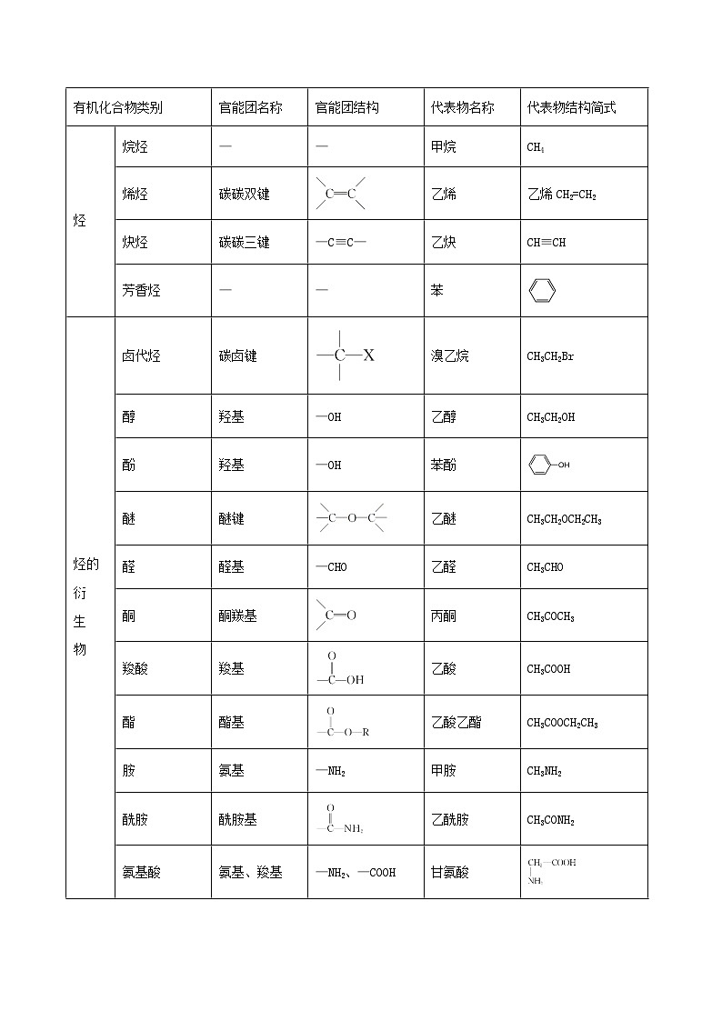 人教版（2019）高中化学选择性必修三1.1.1《有机物的分类》导学案（解析版）03
