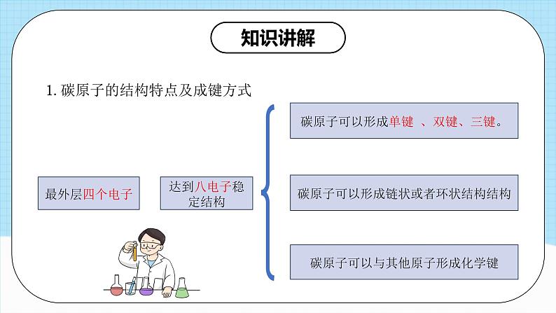 人教版（2019）高中化学选择性必修三1.1.2《有机物的分类》课件06