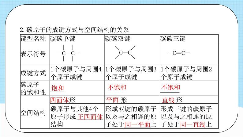 人教版（2019）高中化学选择性必修三1.1.2《有机物的分类》课件07