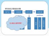 人教版（2019）高中化学选择性必修三1.2.2《有机化合物的研究方法》课件