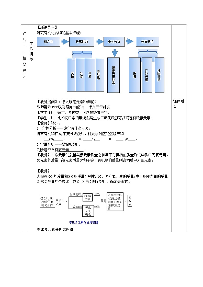 人教版（2019）高中化学选择性必修三1.2.2《研究有机化合物的一般方法》教案第3页