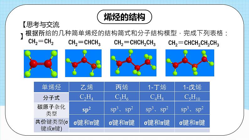 人教版（2019）高中化学选择性必修三2.2.1《烯烃》课件05