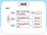人教版（2019）高中化学选择性必修三第2章《烃》复习课件