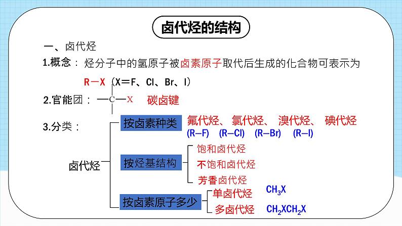 人教版（2019）高中化学选择性必修三3.1《卤代烃》课件第6页