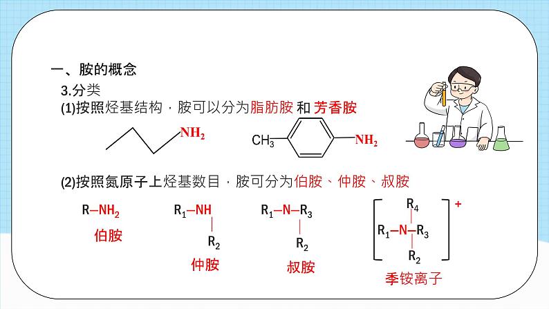 人教版（2019）高中化学选择性必修三3.4.3《胺、酰胺》课件第6页