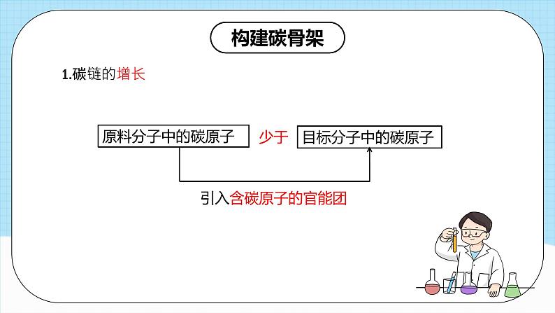 人教版（2019）高中化学选择性必修三3.5.1《构建碳骨架》课件07