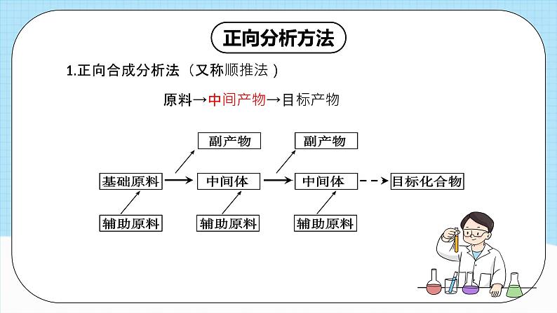 人教版（2019）高中化学选择性必修三3.5.3《有机合成路线的设计与实施》课件08