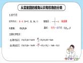 人教版（2019）高中化学选择性必修三第3章《烃的衍生物》单元复习课件