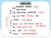 人教版（2019）高中化学选择性必修三第4章《生物大分子》复习复习课件