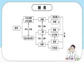 人教版（2019）高中化学选择性必修三第4章《生物大分子》复习复习课件