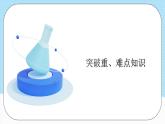 人教版（2019）高中化学选择性必修三第5章《合成高分子》单元复习课件