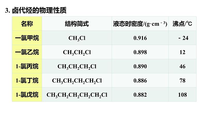 化学人教版（2019）选择性必修3 3.1.1卤代烃  课件第7页