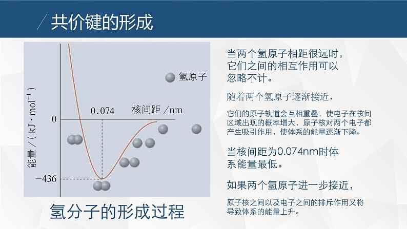 2.1共价键    课件  2023-2024学年高二下学期化学鲁科版（2019）选择性必修206