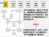 4.3共价键  说课课件   2023-2024学年高一上学期化学人教版（2019）必修第一册
