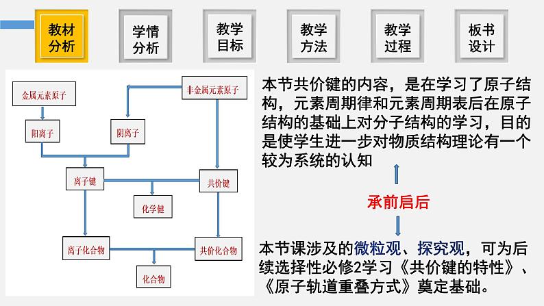 4.3共价键  说课课件   2023-2024学年高一上学期化学人教版（2019）必修第一册第3页