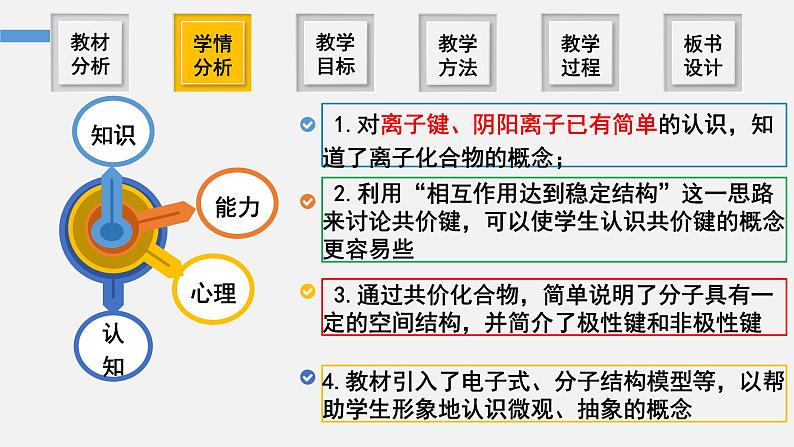 4.3共价键  说课课件   2023-2024学年高一上学期化学人教版（2019）必修第一册第5页