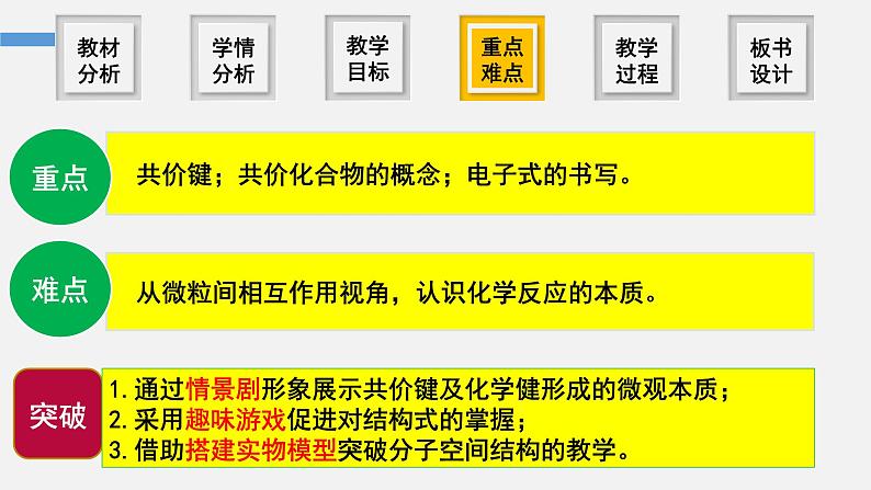 4.3共价键  说课课件   2023-2024学年高一上学期化学人教版（2019）必修第一册第7页