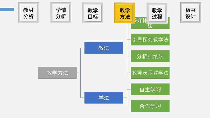 4.3共价键  说课课件   2023-2024学年高一上学期化学人教版（2019）必修第一册第8页