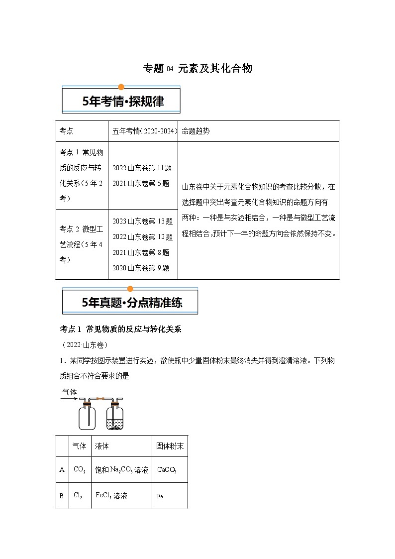 2025年高考化学真题分类训练（山东专用） 专题04元素及其化合物试卷第1页