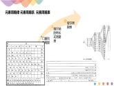 1.2.1 原子结构与元素周期表-课件-下学期高二化学同步精品课件(新教材人教版选择性必修2)