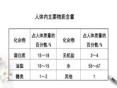 7.4 基本营养物质 课件-人教版高中化学必修第二册