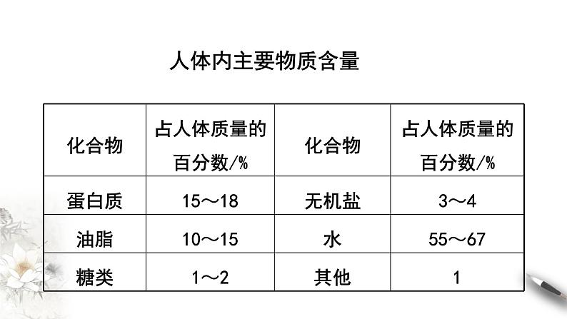 7.4 基本营养物质 课件-人教版高中化学必修第二册04