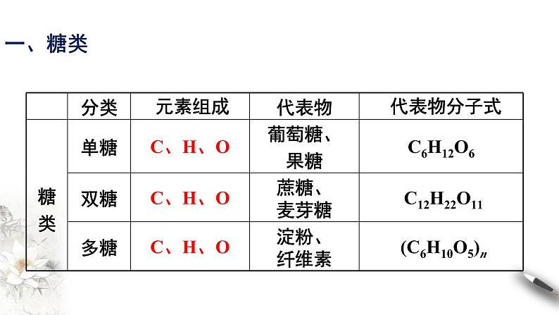 7.4 基本营养物质 课件-人教版高中化学必修第二册05