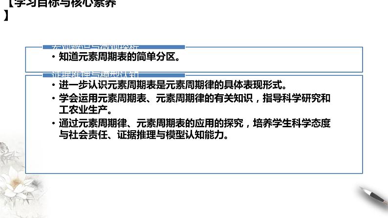 4.2.2 元素周期表和元素周期律的应用课件-人教版高中化学必修第一册第2页