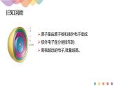 1.1.1 能层与能级 基态与激发态 原子光谱-课件-下学期高二化学同步精品课件(新教材人教版选择性必修2)