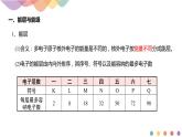1.1.1 能层与能级 基态与激发态 原子光谱-课件-下学期高二化学同步精品课件(新教材人教版选择性必修2)