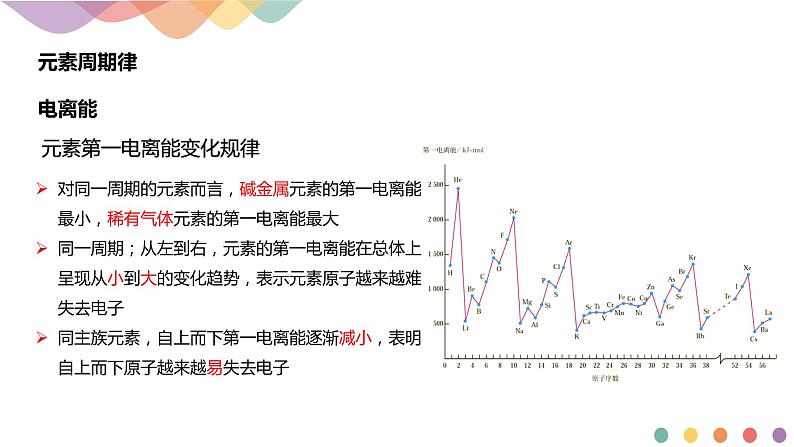 1.2.2 元素周期律-课件-下学期高二化学同步精品课件(新教材人教版选择性必修2)08