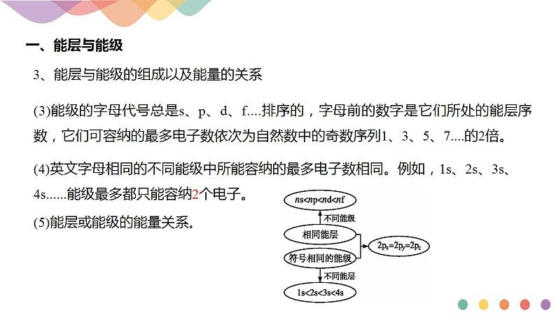 第1章章末总结-课件-下学期高二化学同步精品课件(新教材人教版选择性必修2)第6页