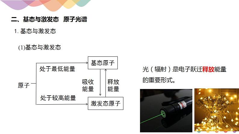 第1章章末总结-课件-下学期高二化学同步精品课件(新教材人教版选择性必修2)第7页