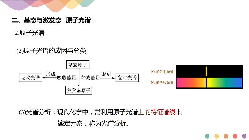 第1章章末总结-课件-下学期高二化学同步精品课件(新教材人教版选择性必修2)第8页