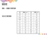 2.1.2 键参数—键能、键长与键角-课件-下学期高二化学同步精品课件(新教材人教版选择性必修2)