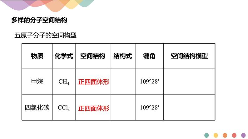 2.2.1 分子结构的测定与多样性 价层电子对互斥模型-课件-下学期高二化学同步精品课件(新教材人教版选择性必修2)08