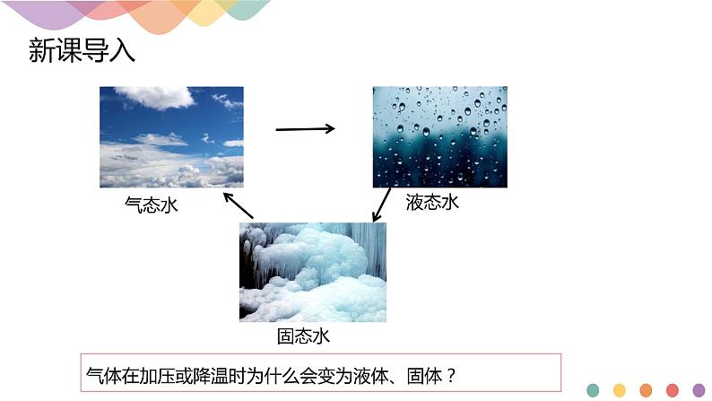 2.3.2分子间的作用力 分子的手性-课件-下学期高二化学同步精品课件(新教材人教版选择性必修2)第2页