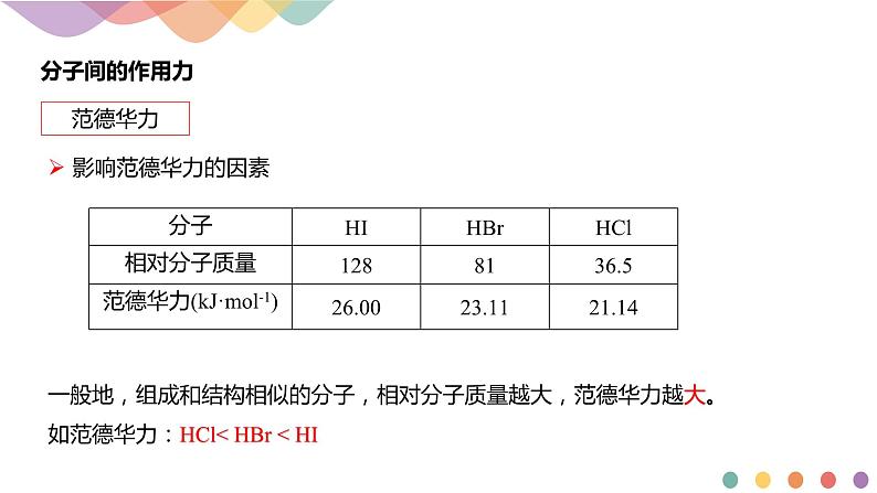 2.3.2分子间的作用力 分子的手性-课件-下学期高二化学同步精品课件(新教材人教版选择性必修2)第5页