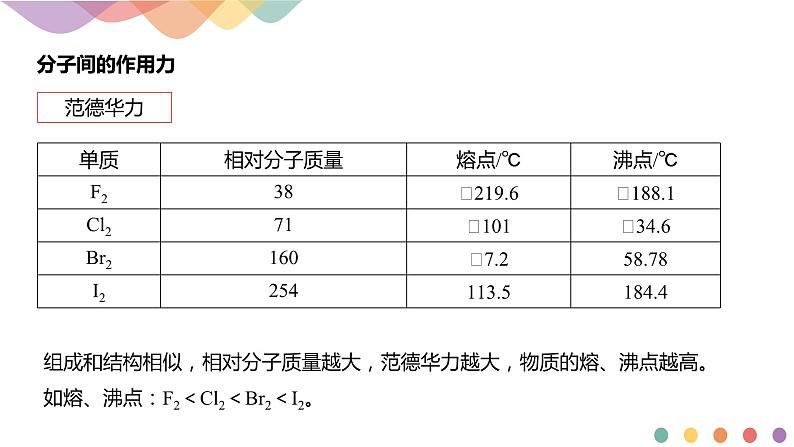 2.3.2分子间的作用力 分子的手性-课件-下学期高二化学同步精品课件(新教材人教版选择性必修2)第7页