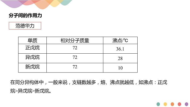 2.3.2分子间的作用力 分子的手性-课件-下学期高二化学同步精品课件(新教材人教版选择性必修2)第8页