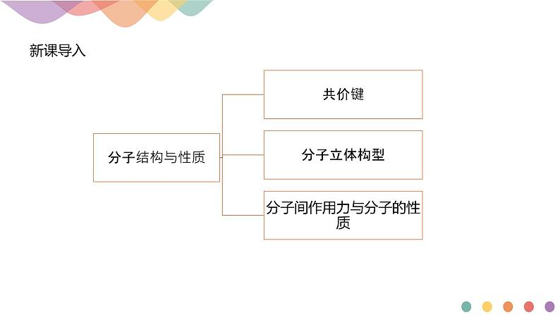 第2章章末总结-课件-下学期高二化学同步精品课件(新教材人教版选择性必修2)02