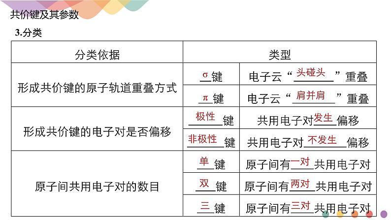 第2章章末总结-课件-下学期高二化学同步精品课件(新教材人教版选择性必修2)04