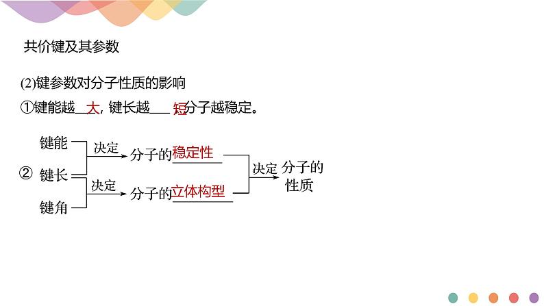 第2章章末总结-课件-下学期高二化学同步精品课件(新教材人教版选择性必修2)06